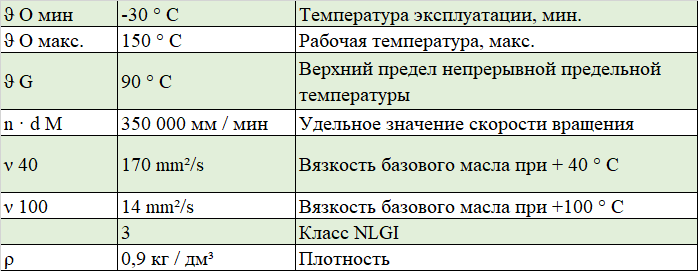Харктеристики смазки ARCANOL-VIB3-1KG FAG для подшипников