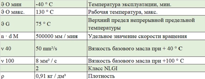 Харктеристики смазки ARCANOL-MOTION2-25KG FAG для подшипников