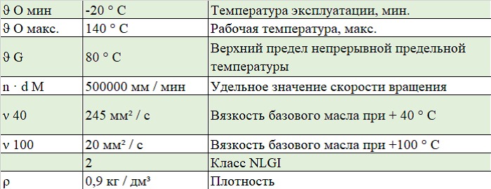 Харктеристики смазки ARCANOL-LOAD220-400G FAG для подшипников