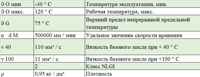 Харктеристики смазки ARCANOL-MULTI2-5KG FAG для подшипников