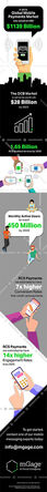 RCSandMobilePayments-infographic_0.1x.jpg