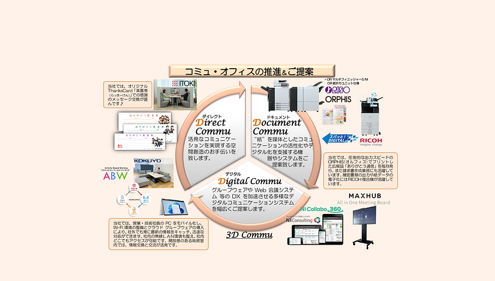 ＨＰコミュオフィス循環図.png