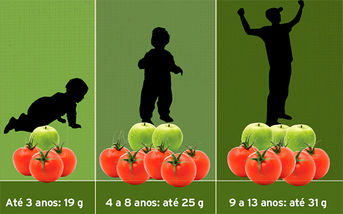 ALIMENTAÇÃO INFANTIL