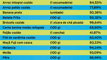 QUANTIDADE DE H20 NOS ALIMENTOS