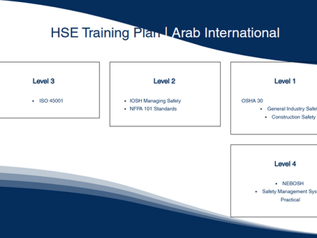 شهادة السلامة والصحة المهنية وكيف تحصل عليها؟