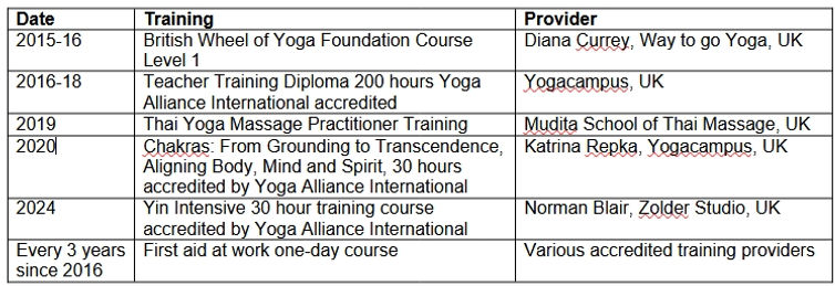 JL Yoga Training Log.jpg