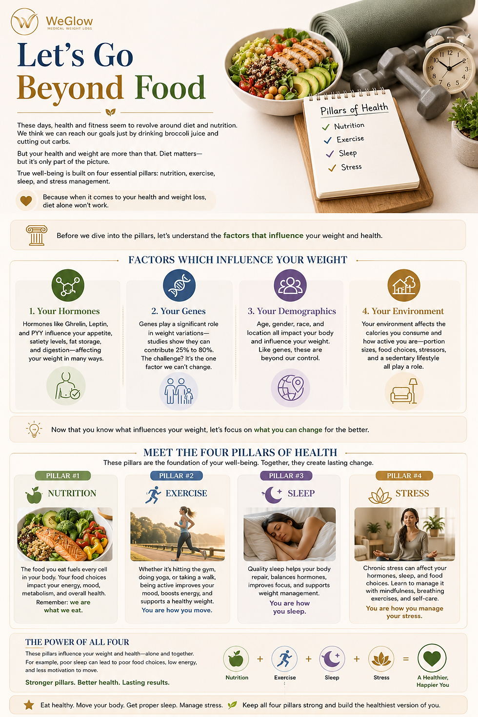 The Four Pillars of Healthy Weight Loss | WeGlow