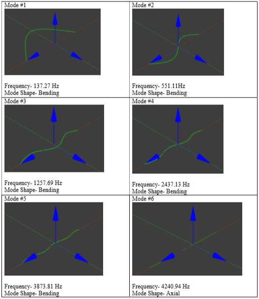 Modal Analysis.JPG