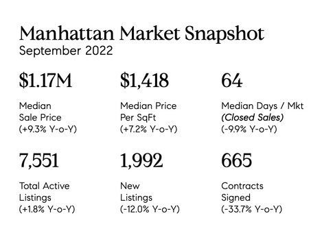 September Market Recap