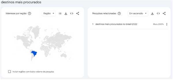 Análise de "destinos mais procurados" no Google Trends