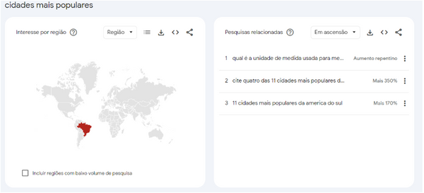Análise de "cidades mais populares" no Google Trends
