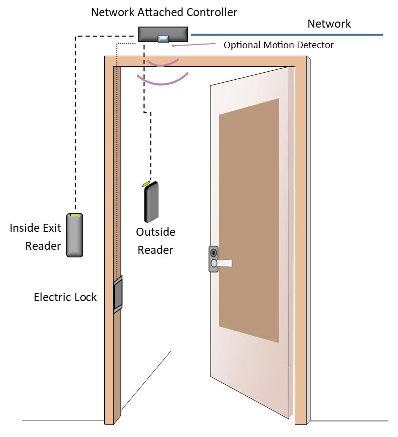 Door-Reader-Illustration2.webp