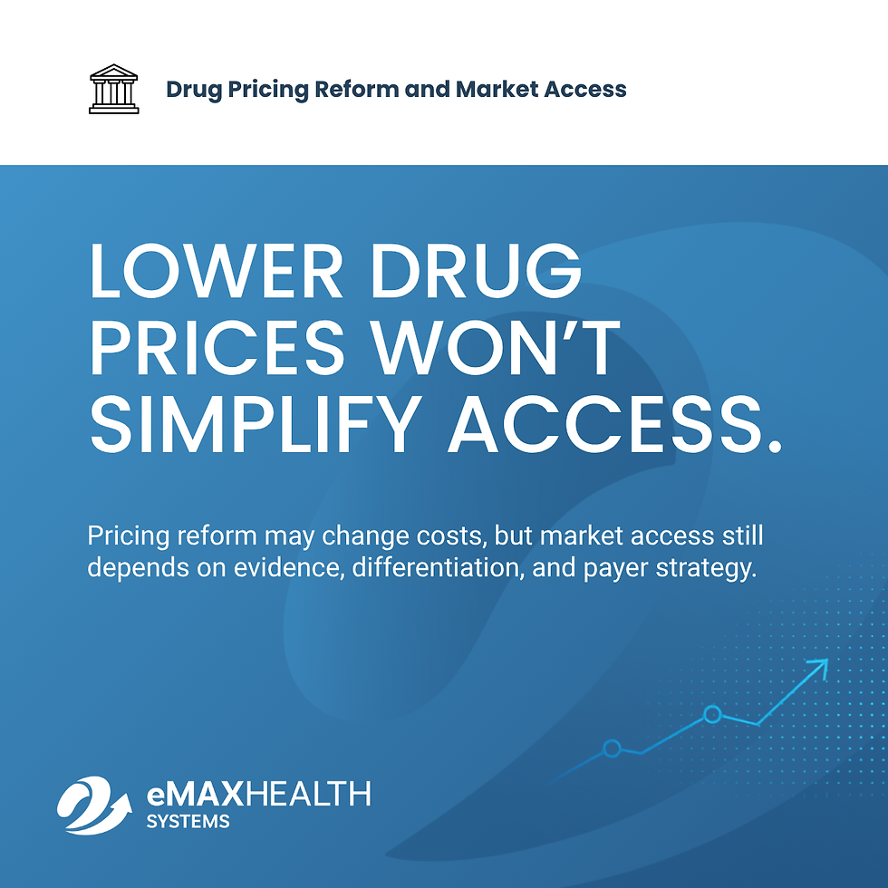 eMAX Health Systems graphic titled “Lower Drug Prices Won’t Simplify Access.” Supporting text notes that pricing reform may change costs, while market access still depends on evidence, differentiation, and payer strategy.