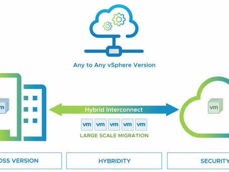 HCX Destination "Unable to Create Network Profile" SOLVED