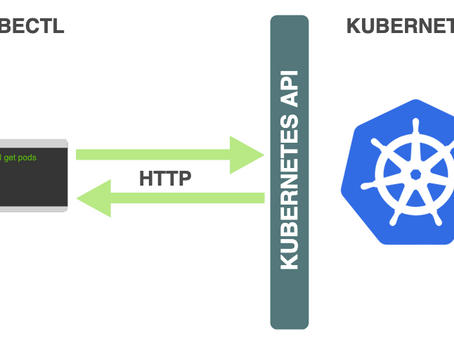KUBECTL Autocomplete and Aliases: Use the following to enable auto-completion for kubectl on MAC.