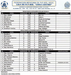 Resultados fecha 13