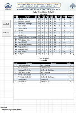 Tabla_de_posiciones_categoría_Estelar_fecha_13