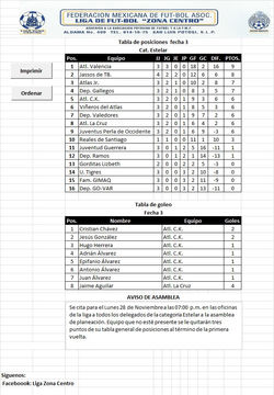 Tabla_de_posiciones_categoría_Estelar_fecha_3