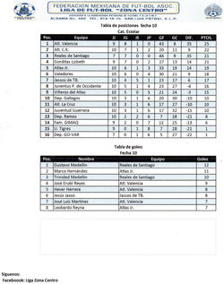 Tabla_de_posiciones_categoría_Estelar_fecha_10