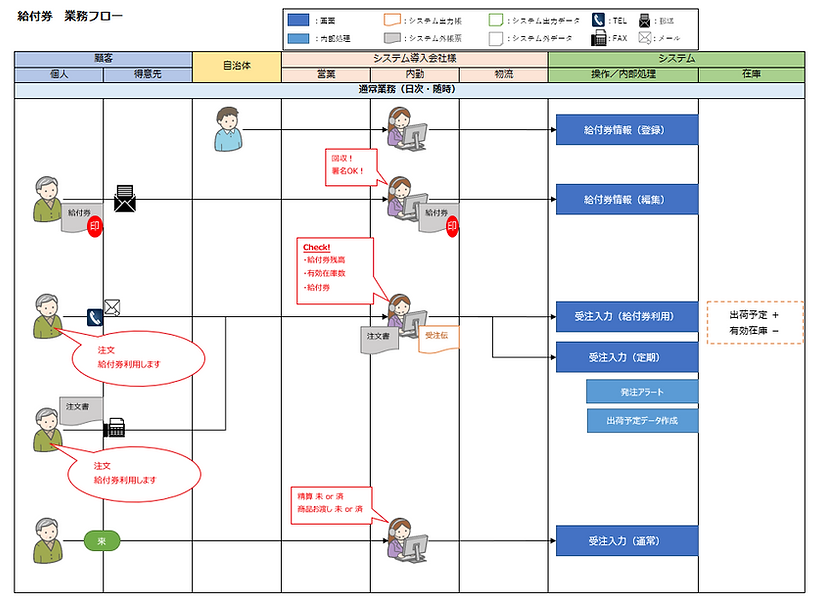 医療用品・介護用品向け販売管理システム3-2.png