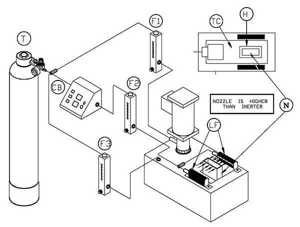 WENESCO INERTING PROCESS