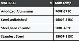 WENESCO - CHART OF PLATE MATERIAL CHARACTERISTICS