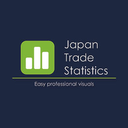 日本の貿易統計。棒グラフ、線グラフ、積み立てグラフ、円グラフ、計25以上のタイプを提供。
HSコードを基準に過去20年以上のデータを蓄積。
国別、年月別、HSコード別に絞り込みが可能で、グラフは瞬時に表示される。
会社のレポートに、記事に、市場調査に、市場の分析に便利です。