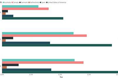 JapanTradeStatistics.com chart type bar chart