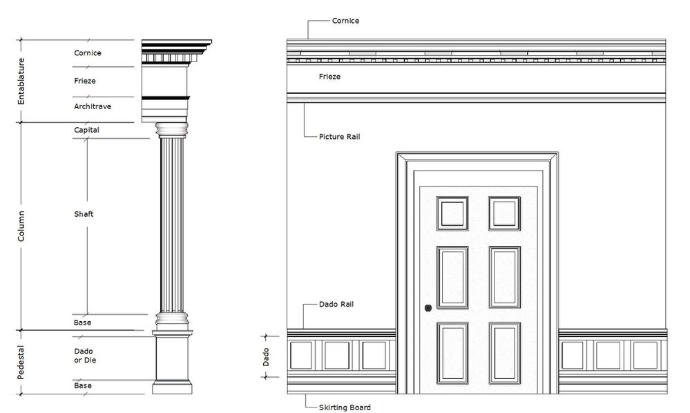 A Quick Guide to Dado Rails
