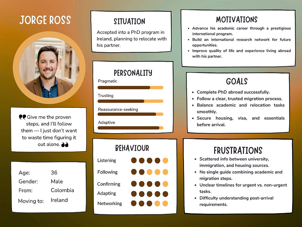 Black and White Minimalist User Persona Graph (1).jpg