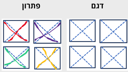 ציור של איקסים בתוך ריבוע