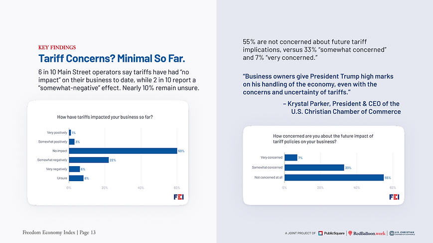 August Freedom Economy Index - Page 13.png