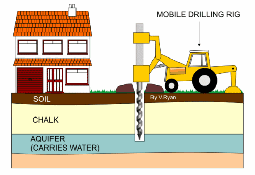 Re-Active Property Maintenance, Drilling Services