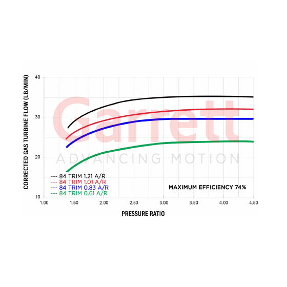 الصورة المصغرة: Garrett G-Series G35-900 62mm Turbocharger