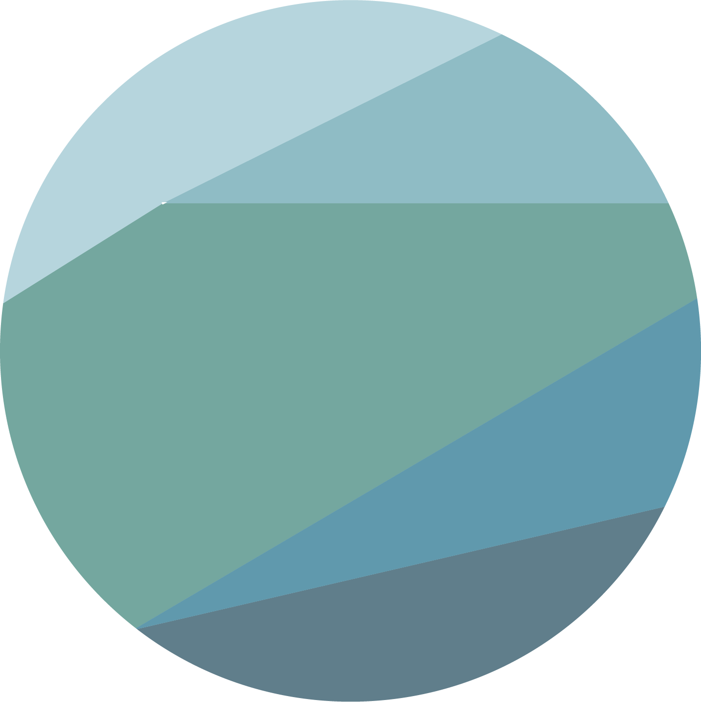 Writer: Global Recruiters Dublin