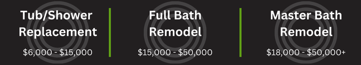 Bathroom Remodel Costs by Type Graphic