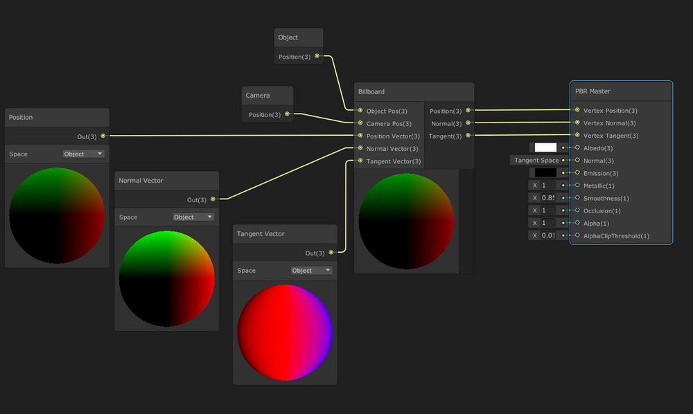 Adventures With Shader Graph: Billboards