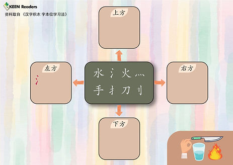 文字部件的位置.jpg