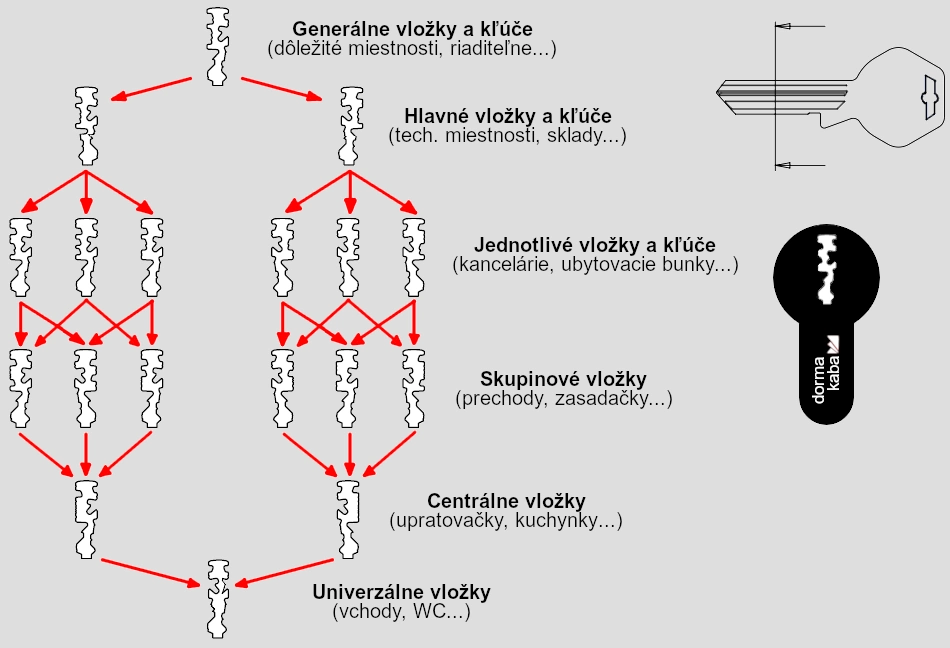 vykres rodiny multi profiloveho systemu 04.webp