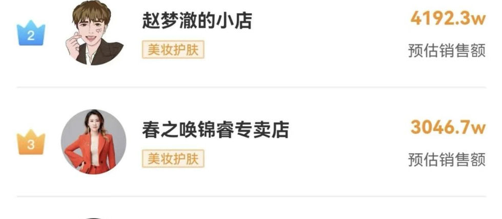 레이블코퍼레이션, 중국 숏폼 플랫폼 입점 3개월 만에 국내 뷰티 제품 152억 판매고 기록