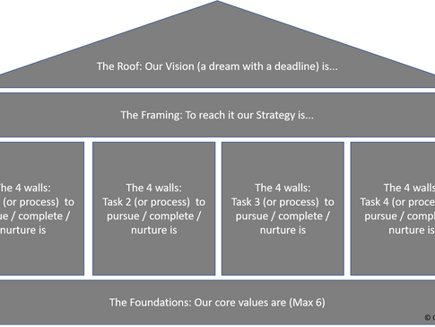 The Vision House 