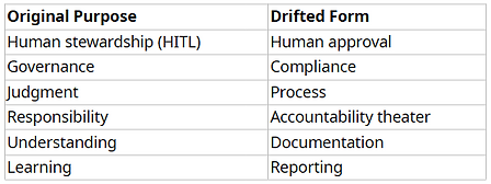 Table Original Purpose to Drifted Form.png