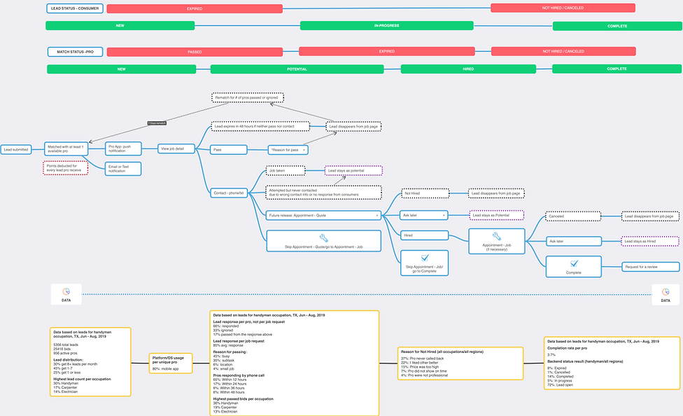 Lead Cycle_SeanUX_0912 Data.png