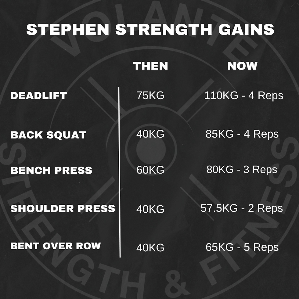 Stephen SG