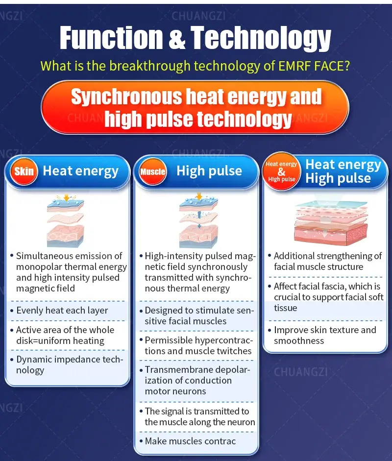 Miniature : Facial EMrf Muscle Toning Face Lifting Skin Tightening Increase Muscle Ems Build