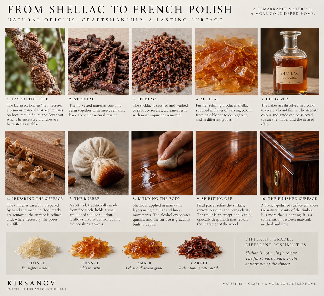 From Shellac to French Polish