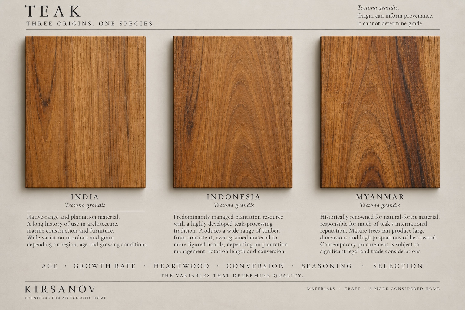 Teak — Three Origins. One Species.