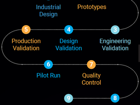 What Does an NPI Project Manager Do in Manufacturing?