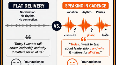 When Presenting: Speak in Cadence
