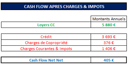 chiffres toulon 253 joffre.png